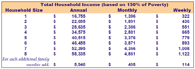 2012 Income Guidelines
